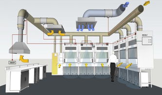 高校化学实验室整体设计建设方案 关注实验室安全